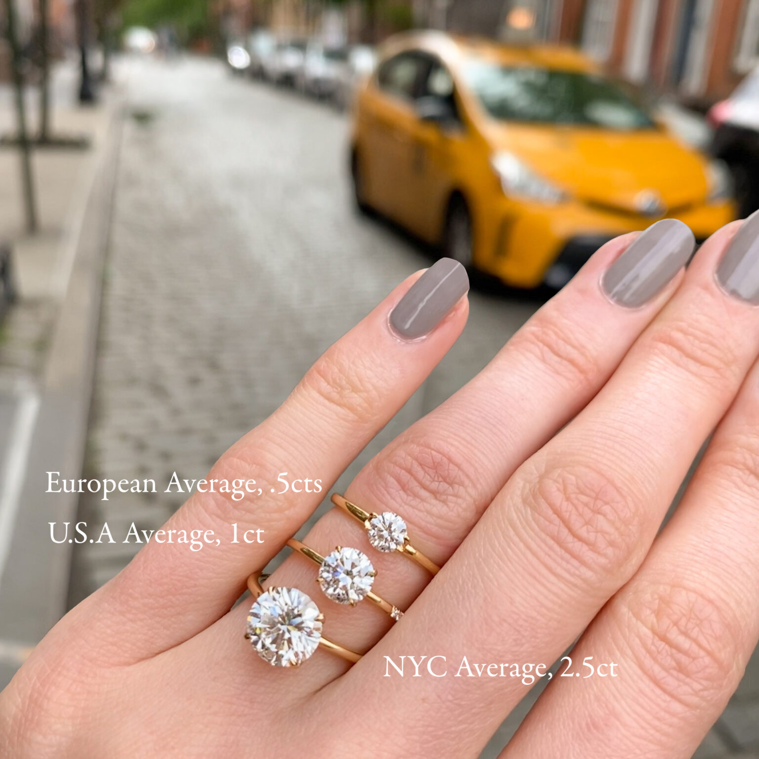 What is the average size stone for Engagement Ring settings?